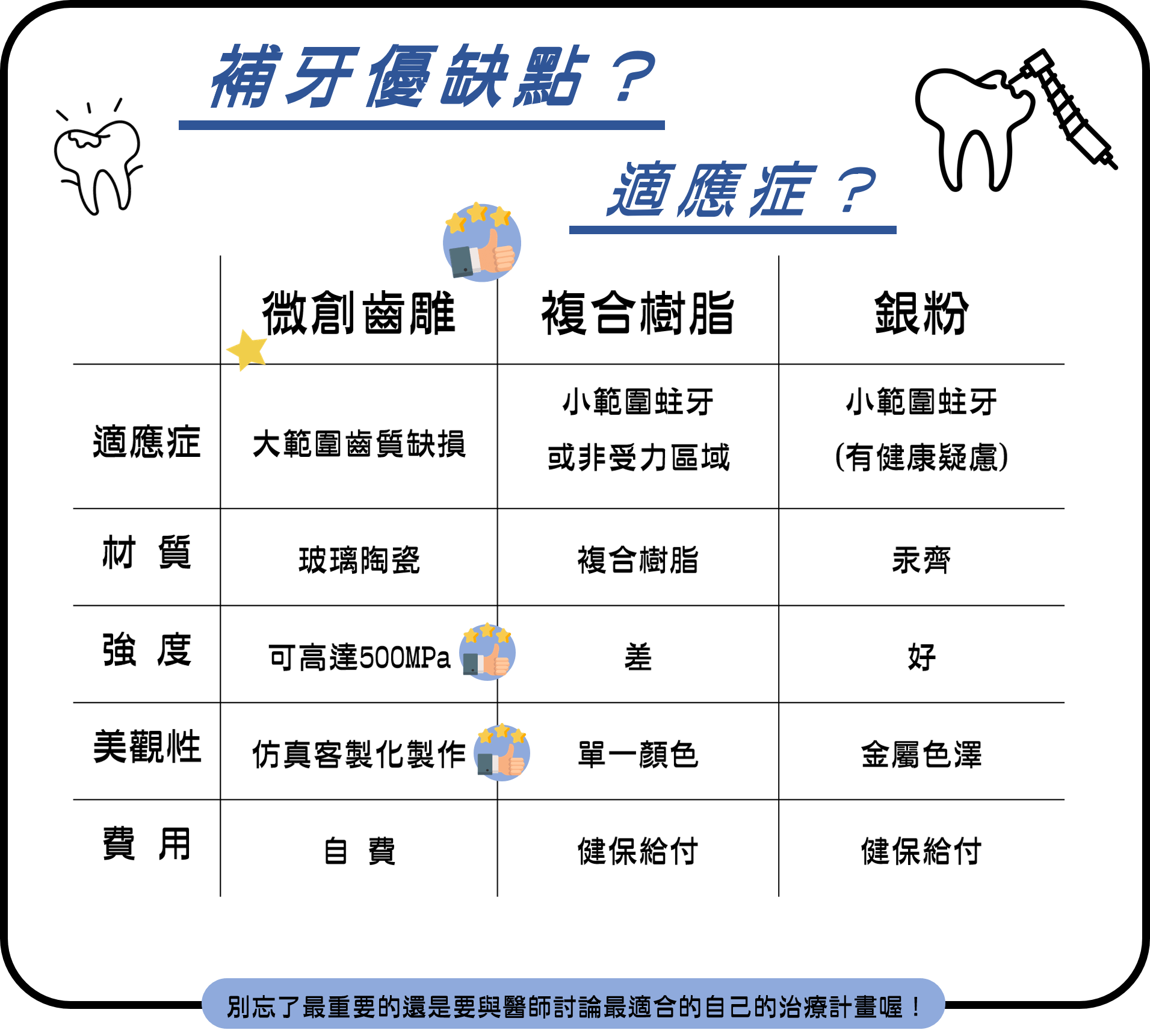 補牙優缺點適應症