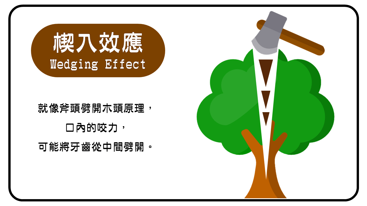 何謂楔入效應