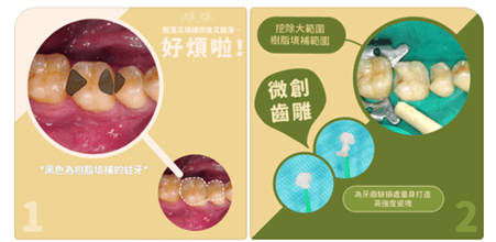 竹北牙醫