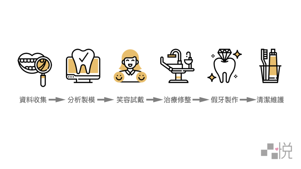 數位微笑設計